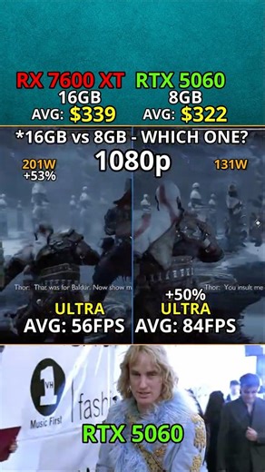 RX 7600 XT vs RTX 5060 — Which One Actually Worth? 2K Test #benchmark #pcgaming #gpu