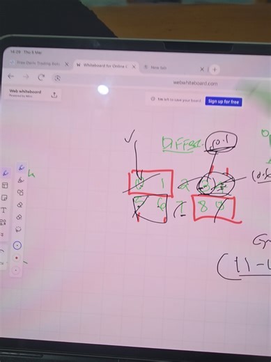 Full Strategy ya Differs Market in Trading