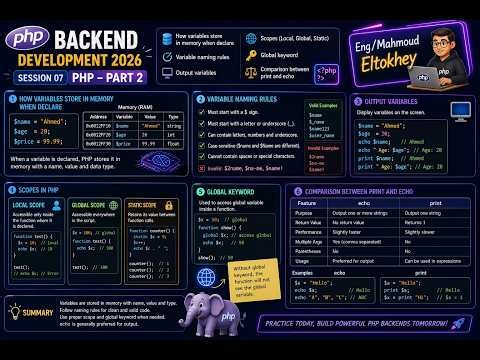 Backend Development 2026 - Session 07 - PHP - Part2