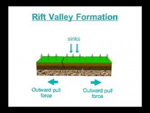 Rift valley formation process