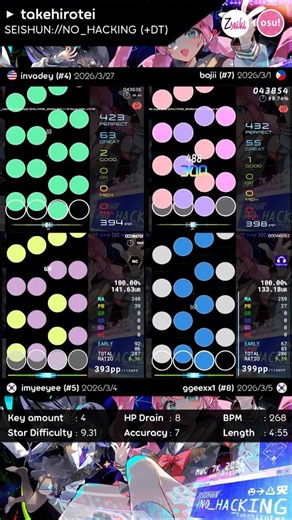 9.31* SEISHUN://NO_HACKING +DT! #osu #osugame #rhythmgame #vsrg #osumania #osumania4k #osumaniaskins