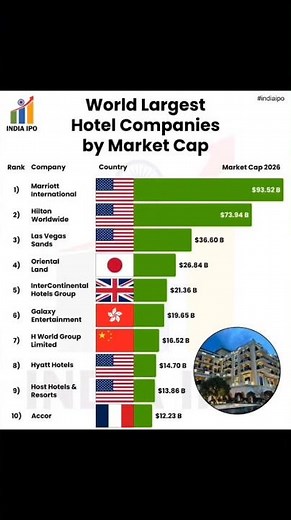 Top 10 Largest Companies in the World by Market Cap 💰 | Apple vs Microsoft 🤯 (2026)