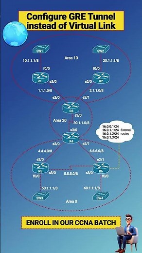 GRE Tunnels or Virtual Links