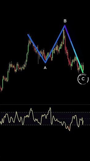 High Probability Elliott Wave Expanded Flat Trading Strategy for Day Traders