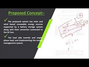 ITPW13 - Energy Management System for Small Scale Hybrid Wind Solar Battery Based Microgrid