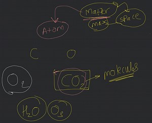 Explain atomic and molecular level... | Filo