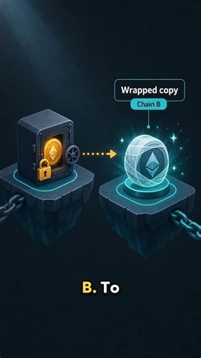 What Is a Crypto Bridge? Why Cross-Chain Transfers Can Break