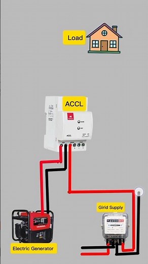 ACCL Wiring Diagram | Automatic Changeover connection| #viral #electric #reels #electronic #wiring