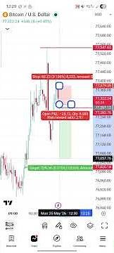 BTCUSD live trade