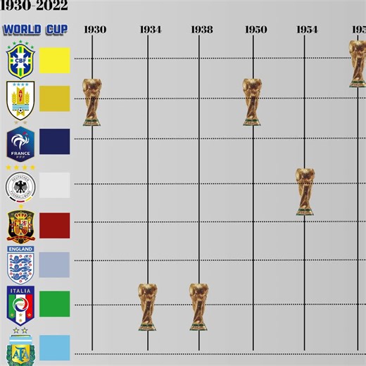 Hello! It is a channel that describes the achievements of past route teams and football players in an animated manner. We expressed your opinions in the comments. You can write to us for any league and cup arrangements you wish. #ispanya #ronaldo #dünyakupası #keşfet #worldcup #istatistik #messi #brazil #realmadrid #barcelona #england #italy #arjantin #argentina #uruguay #premierleague