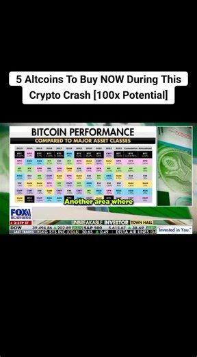 #Crypto #cryptocurrency #Bitcoin #Btc #Ethereum #Eth #BitcoinNews #News #Altcoin #Altcoins #solana #cardano #icp #viral #fyp