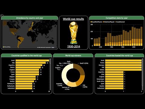 Create an Amazing Power BI Dashboard in 23 minutes | FIFA World Cup