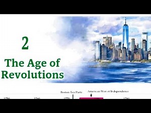 ICSE class 8 history chapter 2 The Age of Revolutions