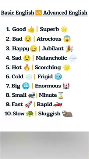 Basic English To advanced English|| Advanced English spoken