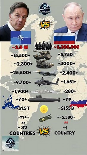 NATO Vs Russia Military 2026