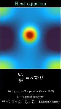Analysis of the Heat Equation #HeatEquation #partialdifferentialequations #mathematicalphysics