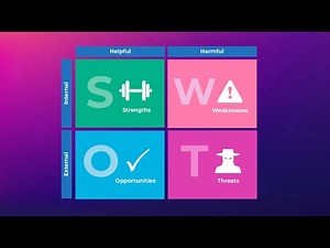SWOT analysis explained! | Marketing Theories