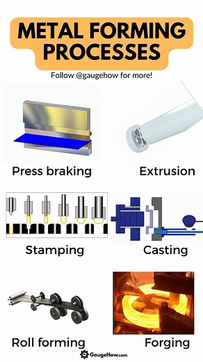 GaugeHow Engineering on Instagram: "Metal forming is a process where materials are subjected to plastic deformation to obtain the required size, shape, and/or change the physical and chemical properties. #metalforming #sheetmetalforming #mechanicalengineering #mechanicalengineeringstudent #engineeringmechanical #mechanicaldesignengineering"