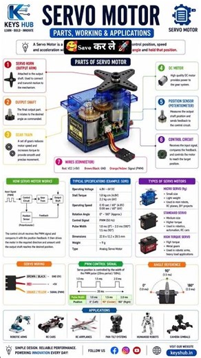 Robotics, Electronics #ServoMotor #Robotics #Arduino #tutorial #Automation #IoTProjects