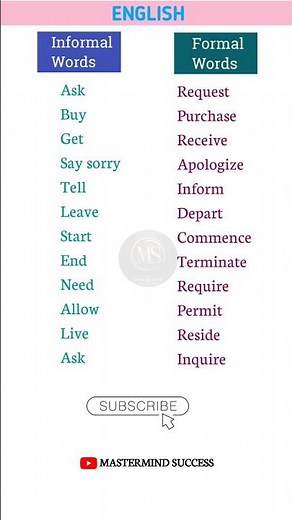 Formal vs Informal English Words | Speak Smart English Easily #shorts #mastermindsuccess #english