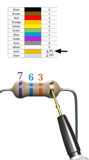 76000 ohm resistor // 76k resistor color code // #shortvideo