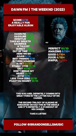 Dawn FM | The Weeknd Album Review