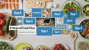 8 Steps of Food Flow