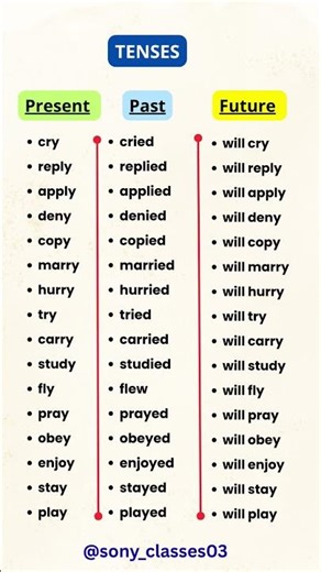 Master English Tenses in Easy Way ⏳ Speak Correct English Fast😎#english#tenses#short#yt