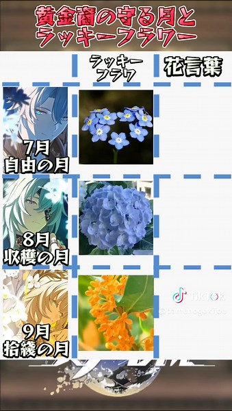 黄金裔の守る月とラッキーフラワー#崩壊スターレイル #honkaistarrail #hsrwll #スタレ #崩スタ