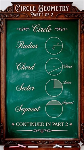 #MathBasics #Geometry #Circle #LearnMath #Education #Students #MathConcepts #EasyLearning #ExamPrep