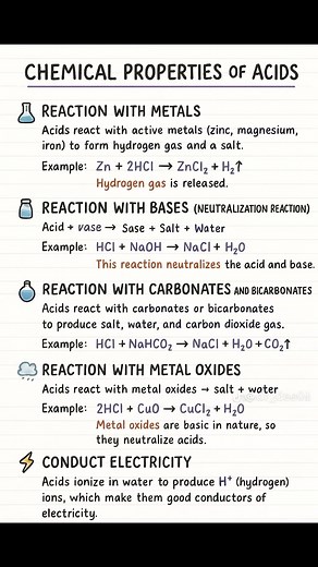 29K views · 270 reactions | Simplified lectures on Acids #science #education #learning #educational #chemistry #AcidsAndBases Chemistry Scholars ❤️ | Chemistry Scholars | Facebook