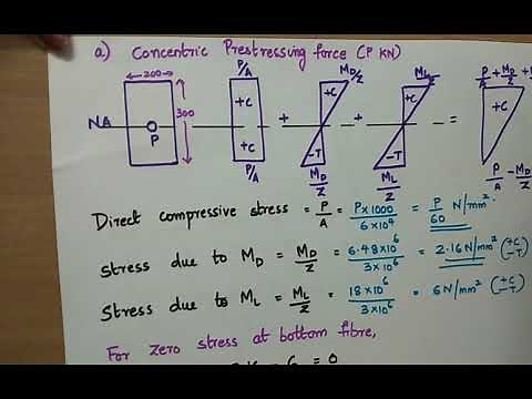 CE 304-DCS 2-MODULE 6-NUMERICALS ON ANALYSIS OF PRESTRESSED CONCRETE BEAMS-PART 1