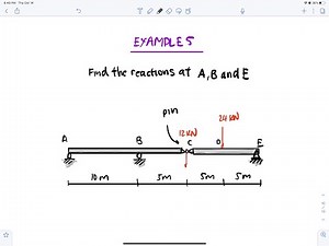Basics of statics example 5 with applied load at pin