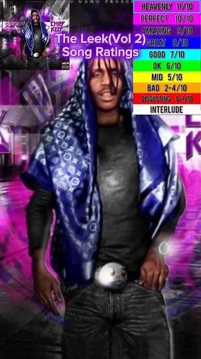 The Leek(Vol 2) Song Ratings #chiefkeef #theleekvol2 #musicreview #shorts #drill