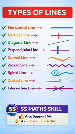 Types of Lines in Maths | Horizontal, Vertical, Diagonal & More | Class 5–8 Geometry