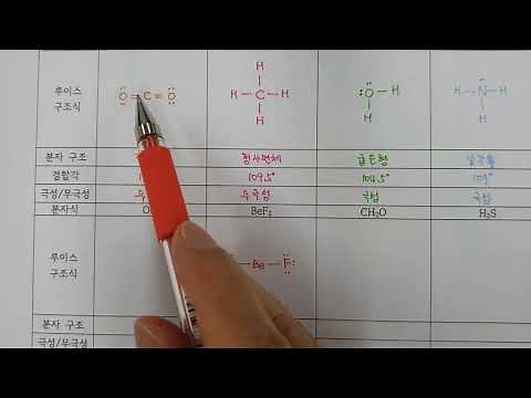 42가지 분자의 루이스 구조식 그리기