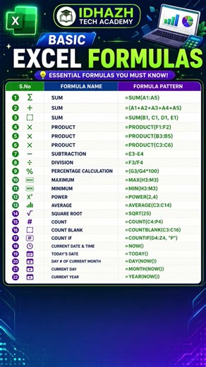 🔥 Basic Excel Formulas You Must Know | Excel Beginners Tips & Tricks 📊