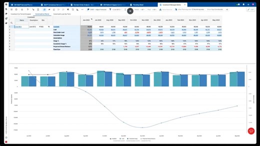 Demo - Using Scorecards to Evaluate Alternative Decisions