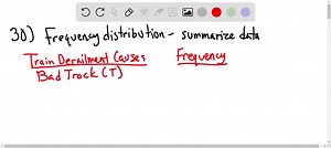 SOLVED:An analysis of 50 train derailment incidents identified the main causes listed below, where T denotes bad track, E denotes faulty equipment, H denotes human error, and O denotes other causes (based on data from the Federal Railroad Administration). Construct a table summarizing the frequency distribution of these causes of train derailments. TTTEEHHHHHOOHHHEETTTETHOT TTTTTTHTTHEETTEETTTHTTOOO