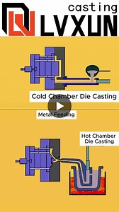 Cold vs Hot Chamber Die Casting: Metal, Tolerance, Performance | Lvxun Casting posted on the topic | LinkedIn