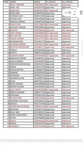 Information for IGNOU students Must watch IGNOU students|Regarding synopsis submission|#ignou #viral