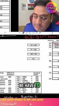 Decoding Addressing Modes: Direct vs. Indirect, Explained Simply! #shorts