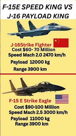 F-15E Strike Eagle vs J-16: Heavy Strike Fighters Compared #wingsofwar #skywarriors #strikeeagle
