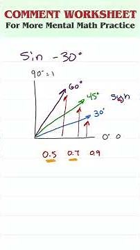 Trigonometry Trick for Negative Sin & Cos Values Without a Calculator 🔢