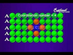 Close Packing in two dimensions (square close packing)