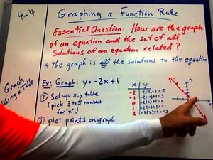 4-4 Graphing a Function Rule
