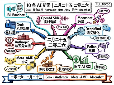 10 条 AI 新闻 | 二零二六・二月二十五 — Grok・五角大楼・Anthropic・Meta-AMD・医疗・Moonshot・JBL