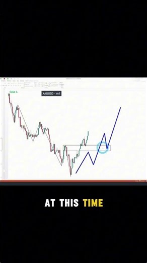 Trade Gold is easy | Market Structure - Key level - Smart money concepts | Part 13