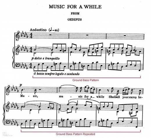 Ground Bass - Music Theory Academy