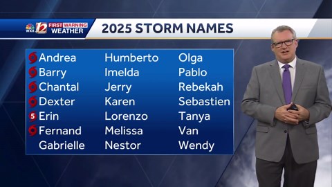 Monday Tropical Update - Atlantic remains eerily quiet